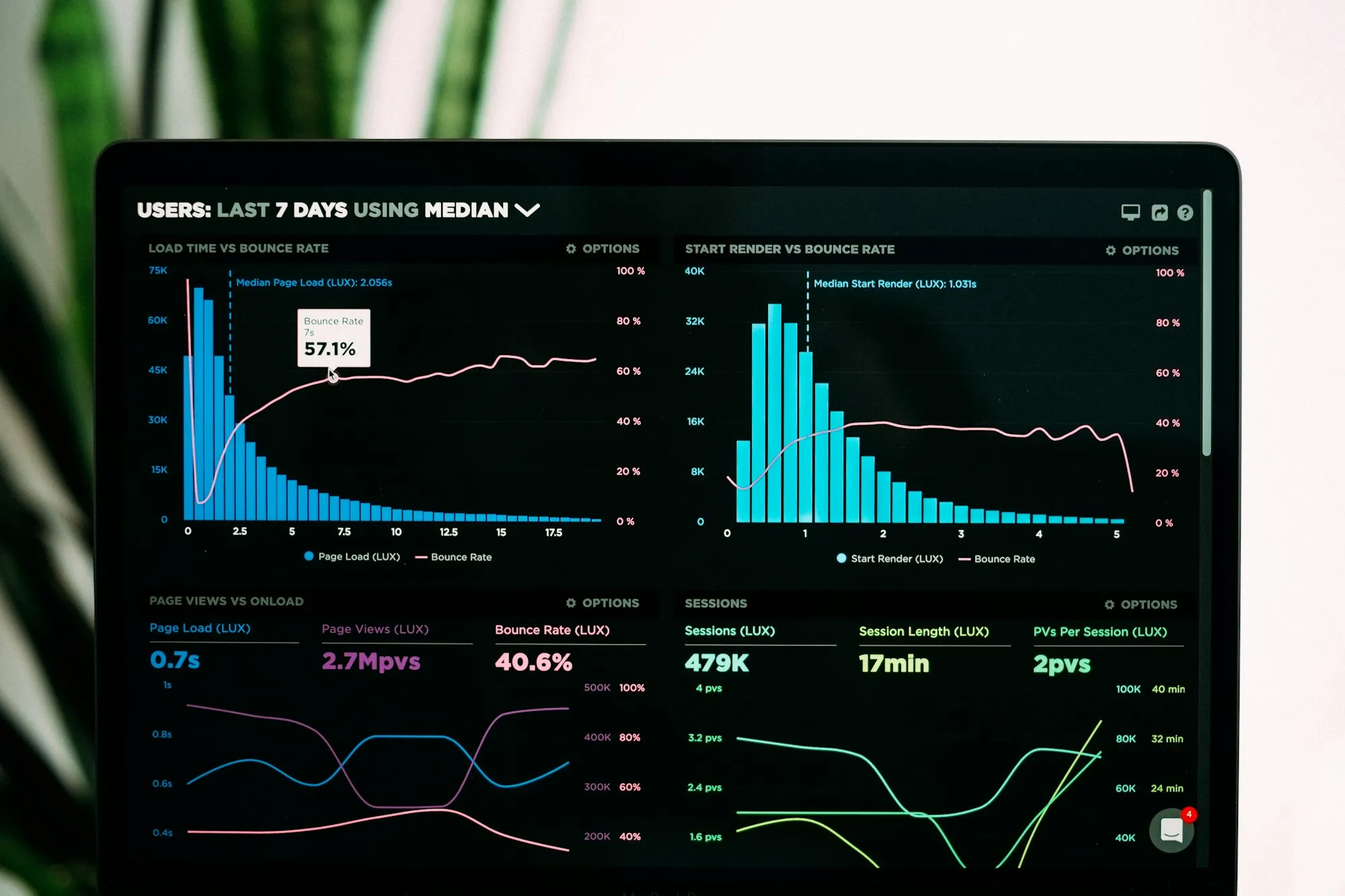 Analytics dashboard showing campaign growth